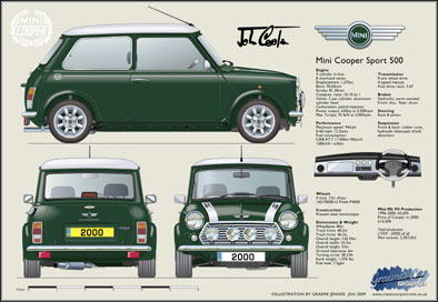 Mini Cooper Sport 2000 (green)